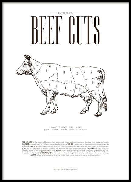 Prints for the kitchen, kitchen print with different cuts of cow