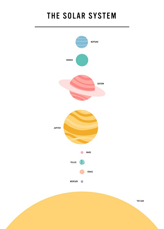 The Solar System Poster / Kids posters at Desenio AB (12114)